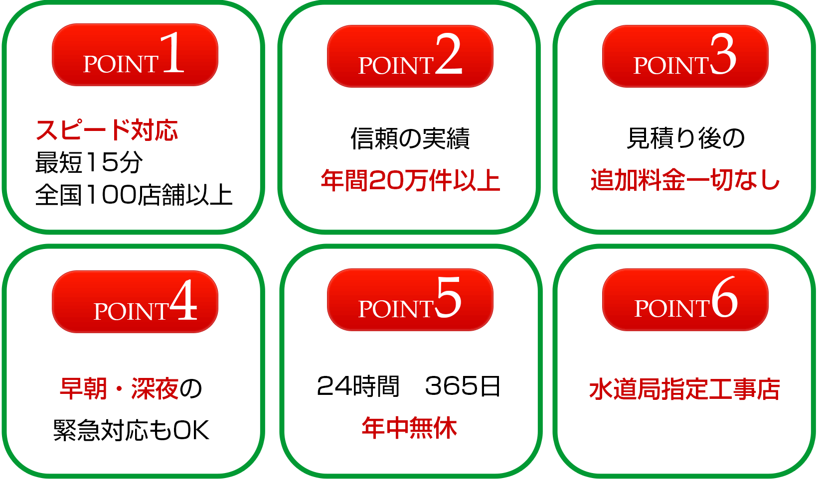 水まわりの緊急修理屋さん～水道修理～6つのポイント