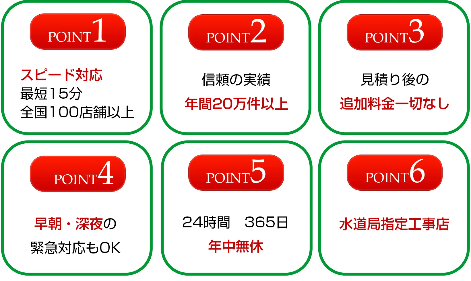 水まわりの緊急修理屋さん～水道修理～6つのポイント