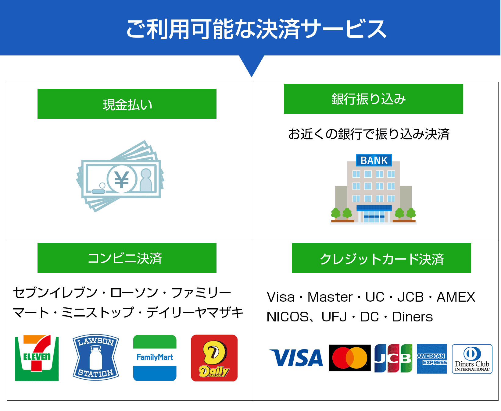 水まわりの緊急修理屋さん～水道修理～コンビニ決済・銀行・郵便局決済