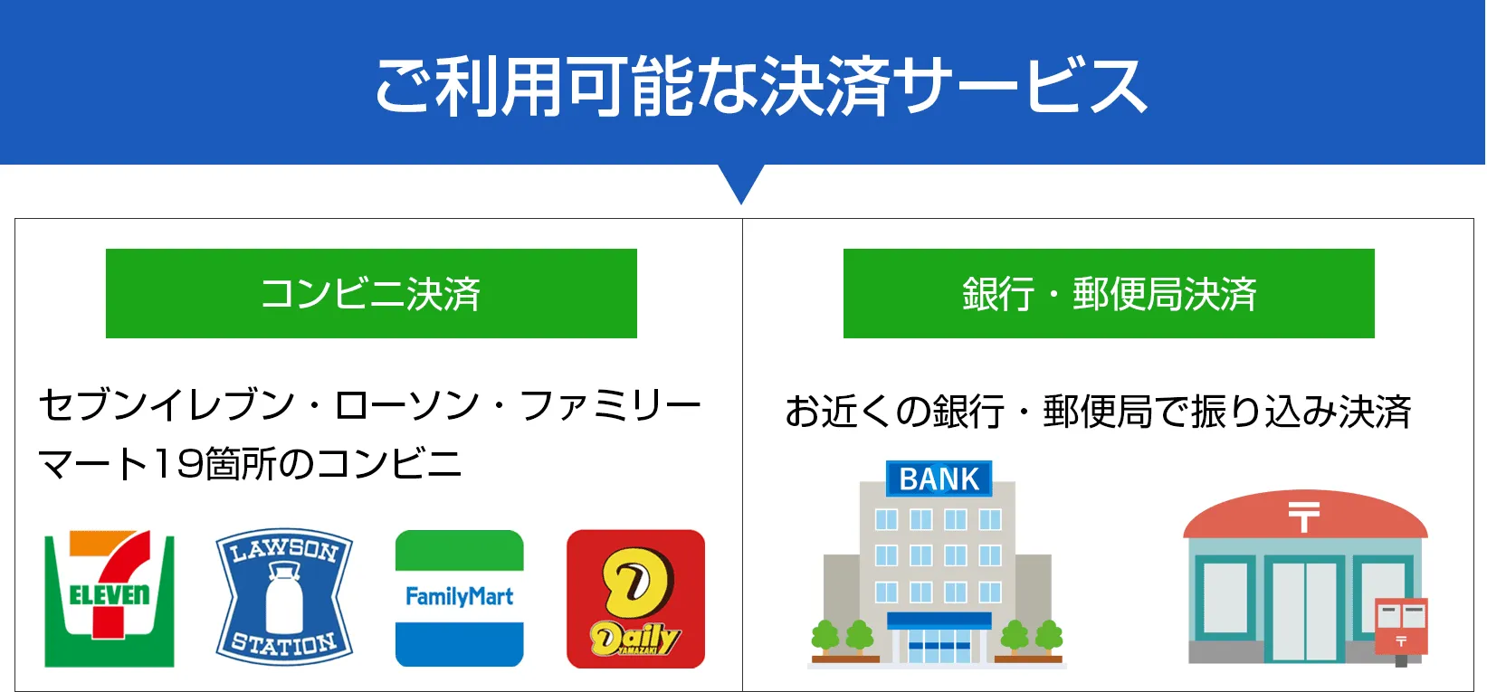 水まわりの緊急修理屋さん～水道修理～コンビニ決済・銀行・郵便局決済